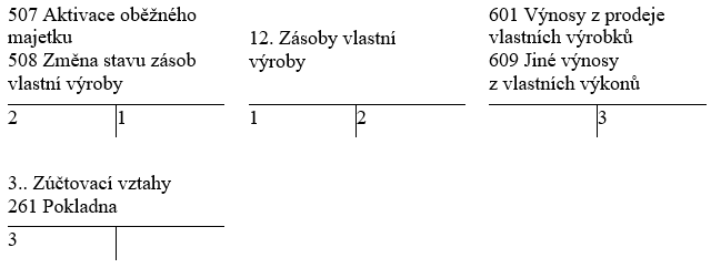 Vrtaôova_Zásoby – účtování zásob vlastní výroby způsobem A