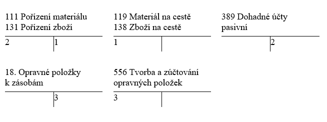 Vrtalova_Zásoby – účtování uzávěrkových operací způsobem A