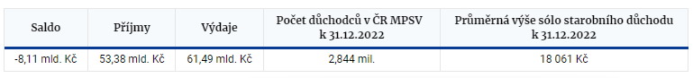hospodaření 1